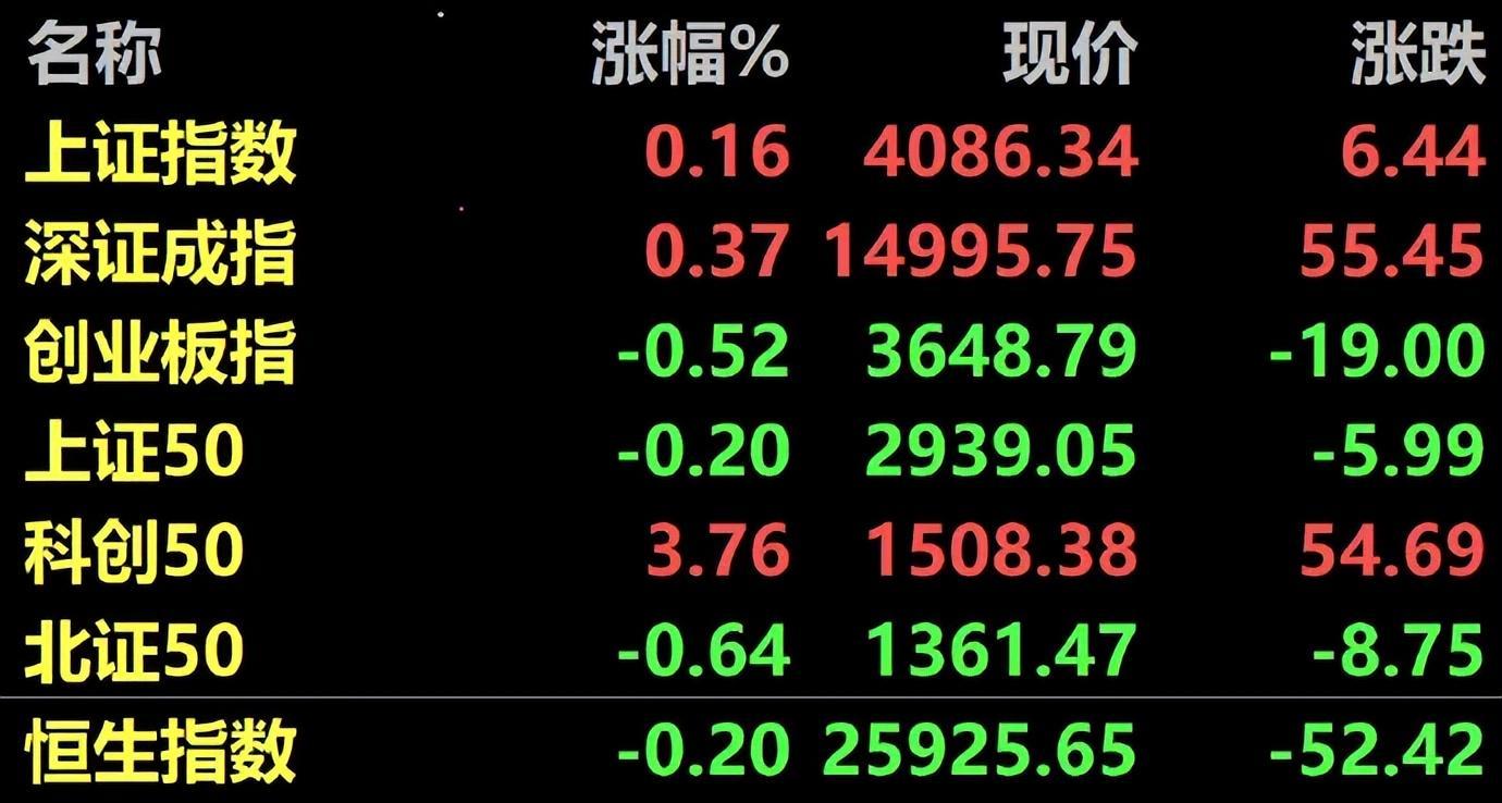 开云注册网址-4.28股市早8点丨英伟达疯了谷歌飙了