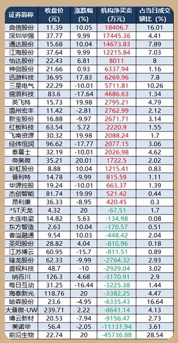 开云注册网址-4.28股市早8点丨英伟达疯了谷歌飙了